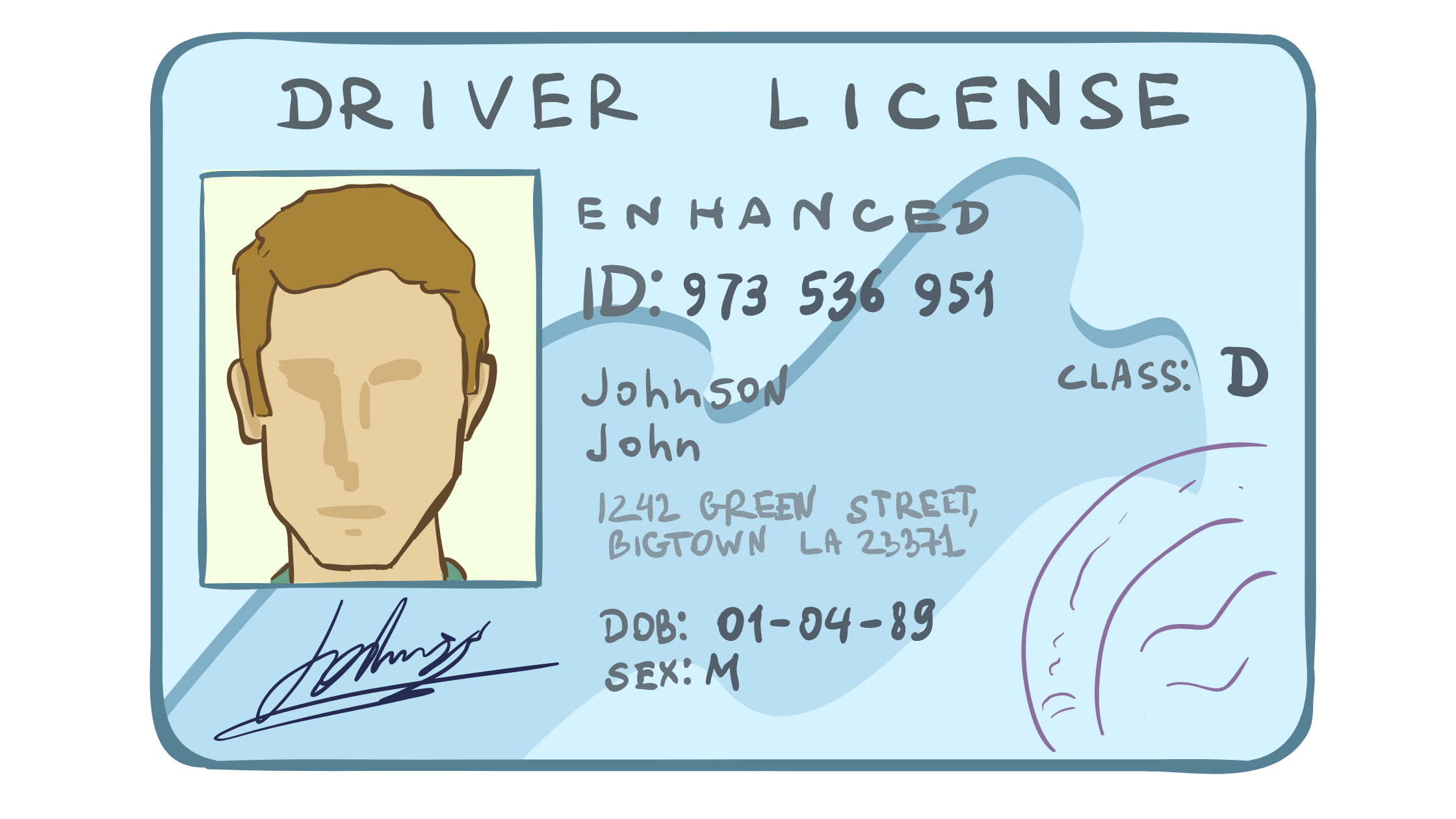 国際運転免許証について